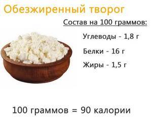 Знежирений сир: користь і шкода, скільки калорій, склад