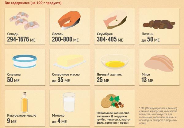 Користь і шкода вітаміну Д, в яких продуктах міститься, який краще, відгуки