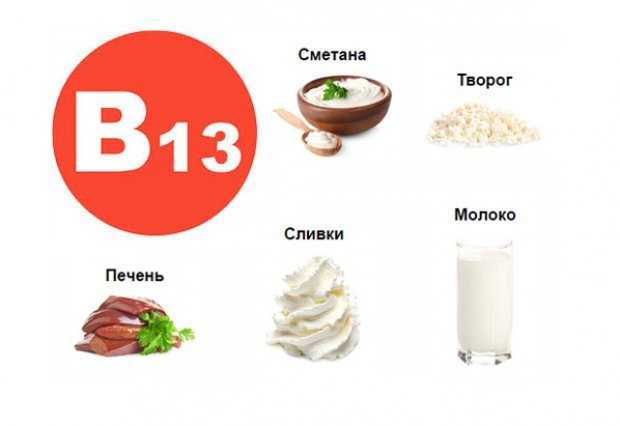 Оротова кислота (вітамін В13): роль в косметології та медицині
