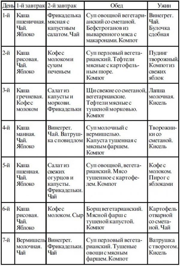 Дієта при захворюванні печінки: що можна, стіл №5, зразкове меню
