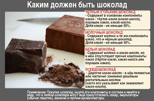 Гіркий (чорний) шоколад: користь і шкода, склад, калорійність, рецепт