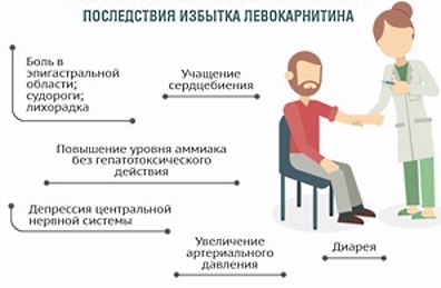 Л-карнітину тартрат: користь, як приймати для схуднення, відгуки