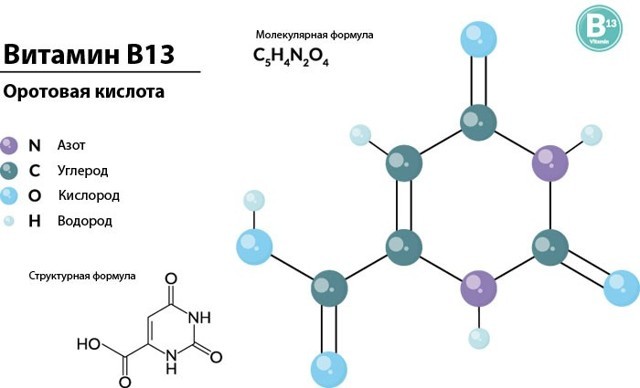 Оротова кислота (вітамін B13): роль в косметології та медицині