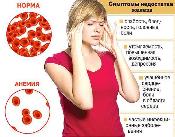 Як підняти гемоглобін вітамінами: які потрібні, як приймати, список кращих