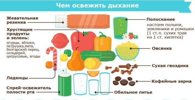 Як позбутися від запаху часнику в роті: скільки тримається запах, як нейтралізувати.