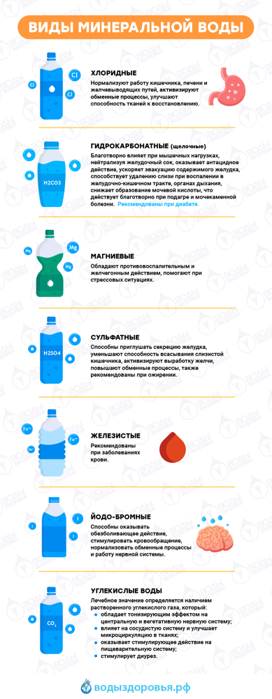 Користь мінеральної води, склад і протипоказання