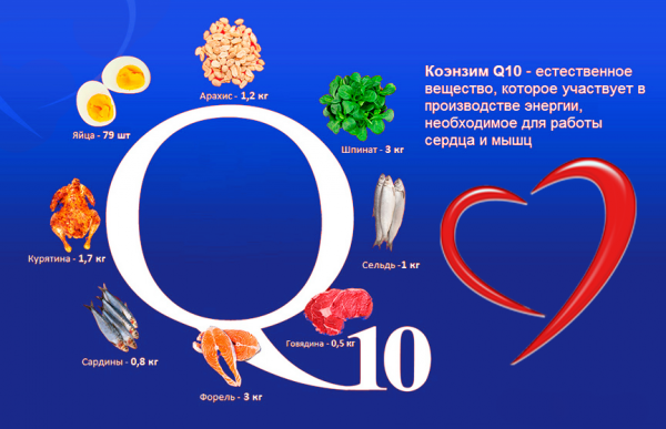 Коензим Q10: користь і шкода, інструкція із застосування, відгуки і думка лікарів