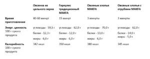 Користь і шкода геркулесової каші, покрокові рецепти з фото, калорійність