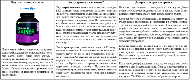 Вітаміни для чоловіків для набору ваги: які потрібні, як приймати, протипоказання
