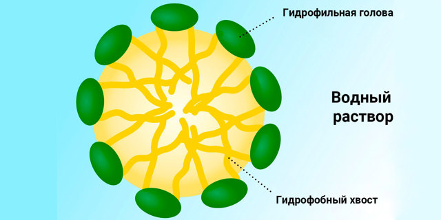 Мицеллярная вода: користь і шкода, склад, як користуватися, відгуки