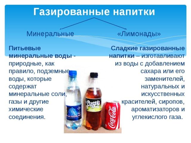 Користь і шкода газованої води