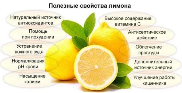 Користь і шкода заморожених лимонів, як вживати, рецепт