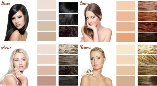 Casting Creme Gloss Loreal. Палітра фарби, як підібрати відтінок, інструкція фарбування