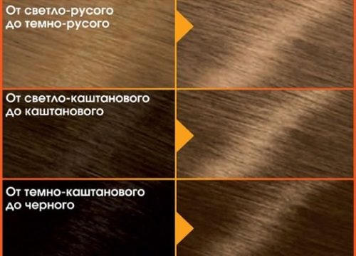 Колір волосся «Капучіно». Відтінки, кому йде, рекомендації по фарбуванню, фото на волоссі з яким кольором поєднується, фарби для волосся з відтінками капучино