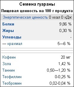 Гуарана: користь і шкода, як приймати, фото, відгуки