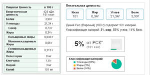 Дикий рис: користь і шкода, калорійність, як і скільки варити