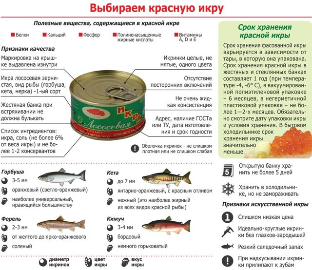 Користь і шкода червоної ікри для здоров'я, як посолити в домашніх умовах