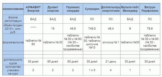 Шипучі вітаміни Супрадін