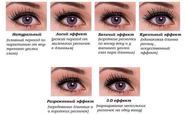 Нарощування вії 3D ефектом. Фото до і після, процес і секрети догляду